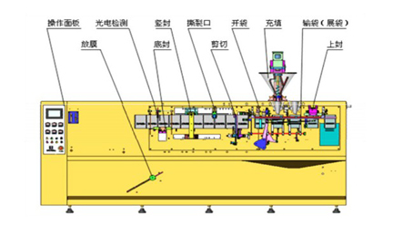 結(jié)構(gòu)組成